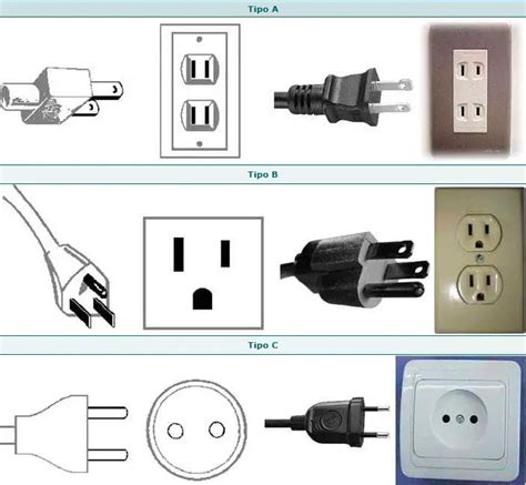 Tipos De Enchufes Tomas De Pared Electricasas