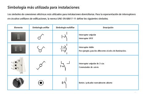 Norma Iec Simbolog A M S Utilizada Para Instalaciones Los