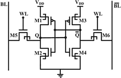 Basic SRAM memory cell using JLTFET (Anju et al. 2018) | Download Scientific Diagram