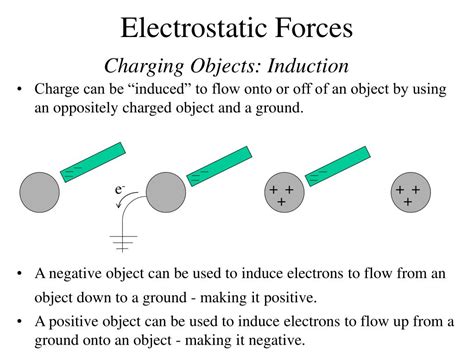 Electrostatic Force Definition Formula And Examples - vrogue.co