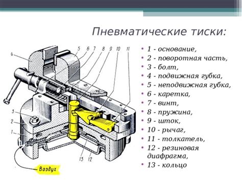 Организация рабочего места слесаря