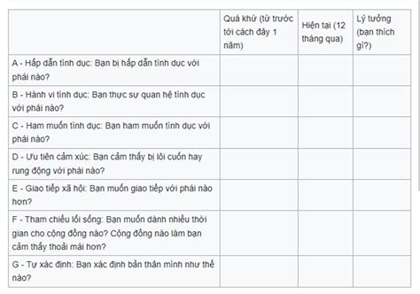 GIỚI NGỘ HOW TO KNOW IF YOU ARE GAY