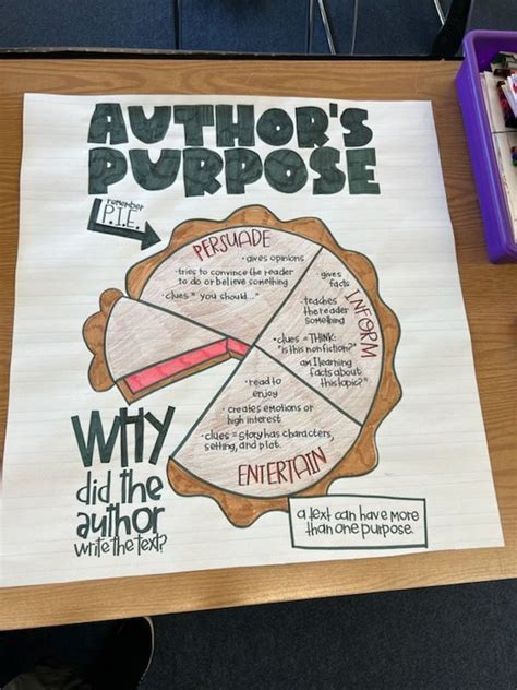 Author S Purpose Anchor Chart Etsy Authors Purpose Anchor Chart Authors Purpose Anchor