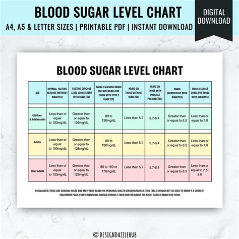 printable sugar level chart etsy