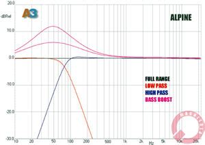 Хроники Магнитолы - Двухканальный усилитель Alpine PMX-T320. Одноклассники.