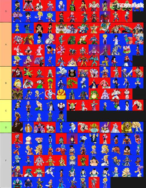 dbz characters  forms  maxstarscream  deviantart