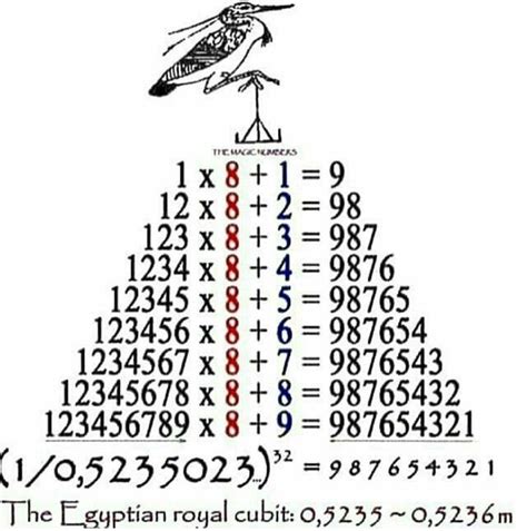 Ancient Egypt Mathematics Facts - Scienceworksheets.net