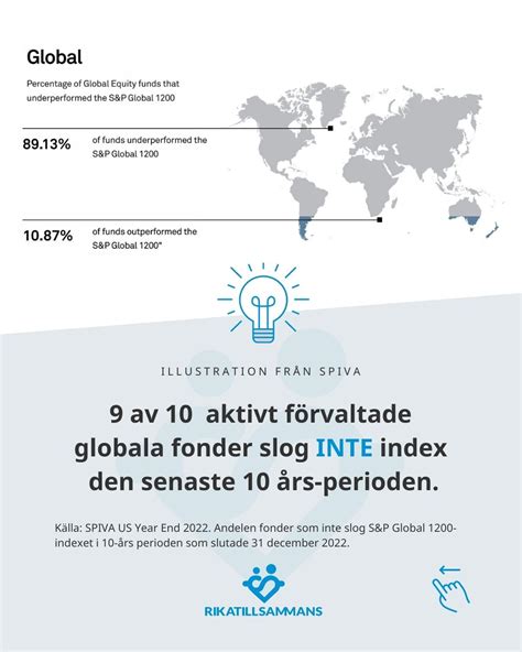 Sex saker som alla vuxna borde veta om aktiva vs passiva fonder Resultat från de senaste