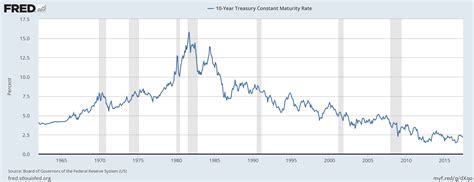 Falling Interest Rates Have Postponed “Peak Oil” | Our Finite World