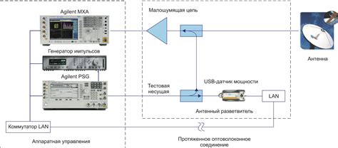 Мониторинг передатчика КА с помощью USB-датчиков мощности