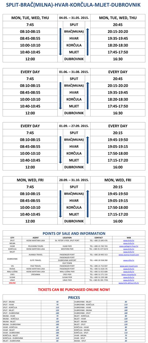 croatia - Summer Sea Travel from Dubrovnik to Split - Travel Stack Exchange