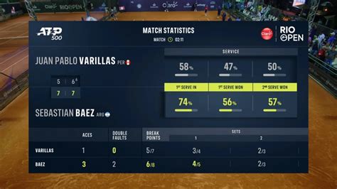 Juan Pablo Varillas Eliminado Del Río Open Resumen Y Mejores Jugadas