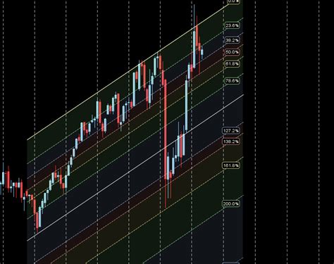 Ideas And Weekly Forecast For Bank Nifty Brameshs Technical Analysis