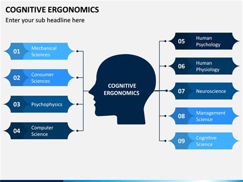 Cognitive Ergonomics Powerpoint And Google Slides Template Ppt Slides