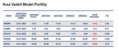 Bigborsa On Twitter ACAR MENKUL HAFTALIK HISSE ONERILERI