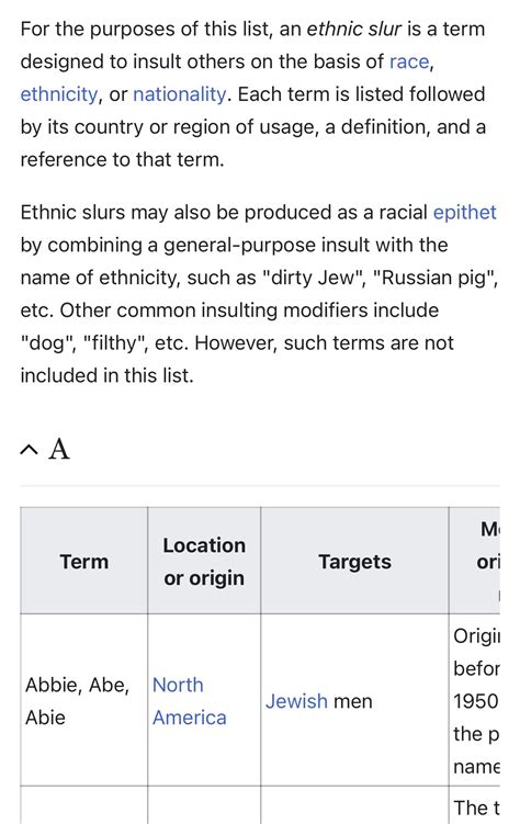 C🍑C_ 🔞🧸 on Twitter: "The list of English ethnic slurs in the Wikipedia