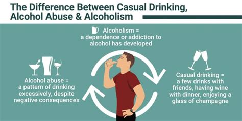 Causes Of Alcoholism Why Am I An Alcoholic”