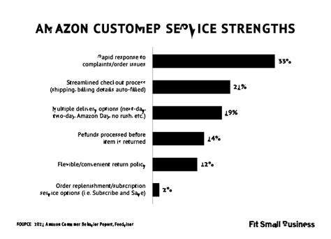 42 Amazon Statistics Sellers Need To Know For 2024