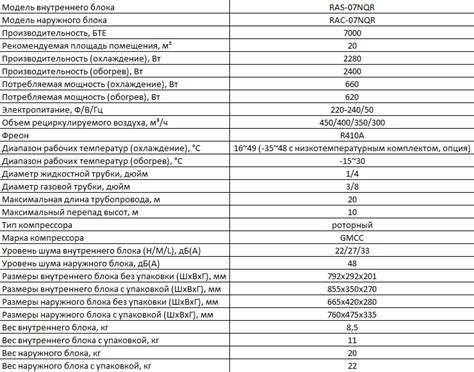 Кондиционер IGC RAS/RAC-07NQR, функции и характеристики