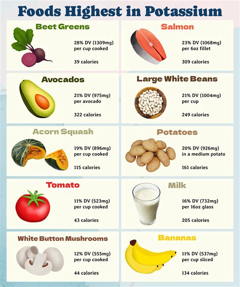 Potassium Rich Foods List 20 Free PDF Printables Printablee 2024