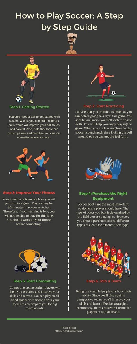 How to Play Soccer (The Ultimate Guide)