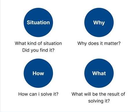 problem defining ux global partners