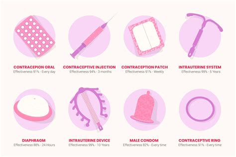 Métodos Contraceptivos: Qual Escolher?