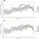 cp relations factors controlling   interglacial climate
