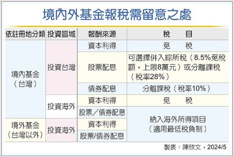 找記帳及報稅服務 益群聯合會計師事務所