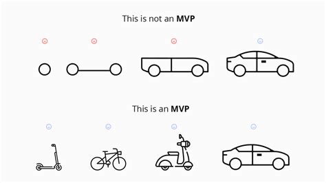 How To Build A Minimum Viable Product Successfully Appsvolt