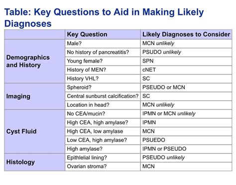 Keith Siau On Twitter Cheat Sheet For Differentiating Between