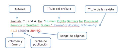 Estils De Citaci Citar I Elaborar Bibliografies Biblioguies At