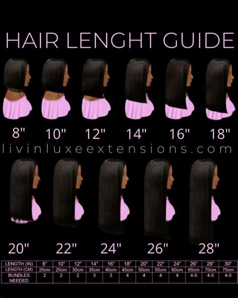 Hair Length Guide Hair Length Chart Hair Guide Weave Length Chart