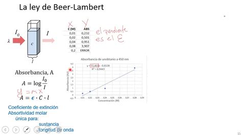 0 5 Ley De Beer Lambert Y Espectrofotometría Youtube