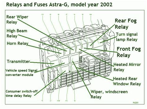 Astra Fuse Box Diagram Mk4