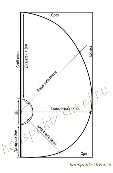 Юбка солнце с шлейфом | Выкройки, Узоры для юбки, Шитье