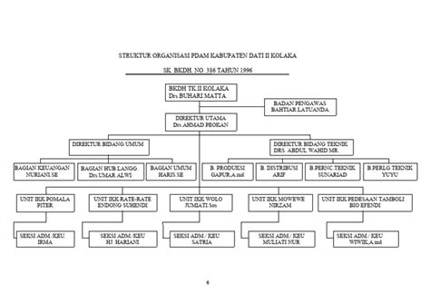 Struktur Organisasi Pdam Pdf