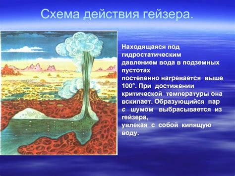 Гейзеры