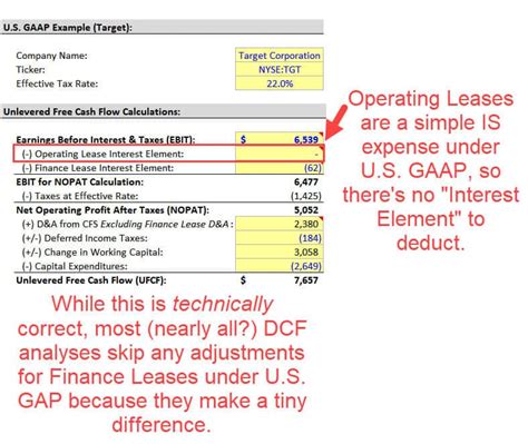 Lease Accounting Operating And Finance Leases And Valuation