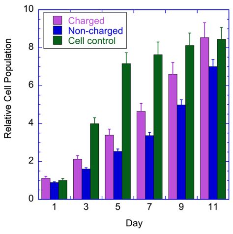 Bioactivity Enhancement Of Plasma Sprayed Hydroxyapatite Coatings