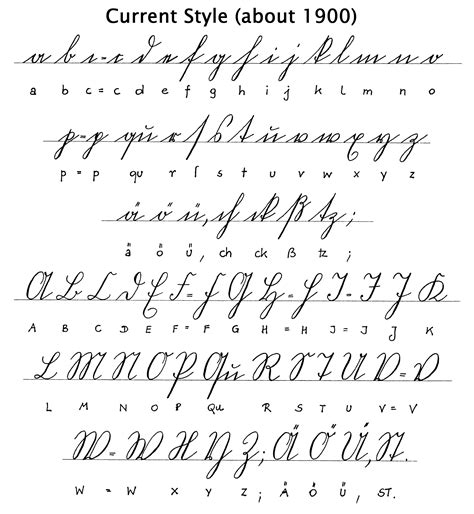 Current_Style_1900