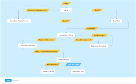 zoho crm leproduwebca