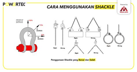Panduan Memahami Ukuran Shackle Jenis Shackle Fungsi