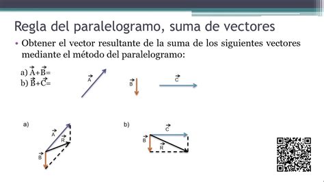 Regla Del Paralelogramo Suma De Vectores Ejercicios Resueltos Nº1