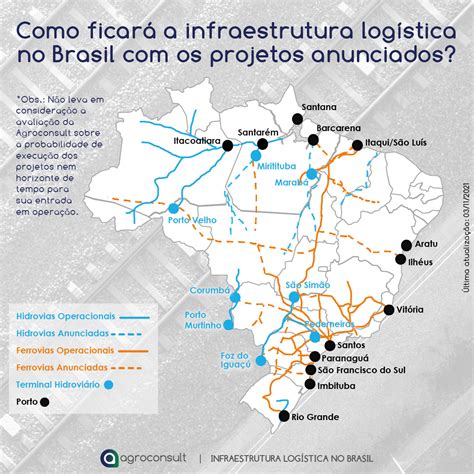 Infográfico: Infraestrutura Logística no Brasil – Agroconsult