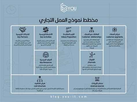 نبذه عن مخطط العمل التجاري