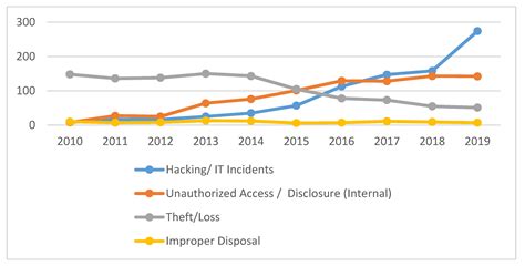 Exposed: 10 Hidden Dangers Of The Peachjar Data Breach. Image 15