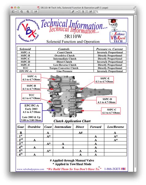 Ford Transmission Solenoid Diagram Transmission