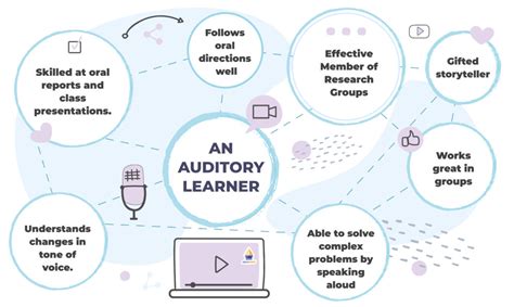 Learning Styles Series The Auditory Learner ArgoPrep