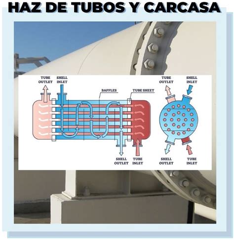 Tipos De Intercambiadores De Calor